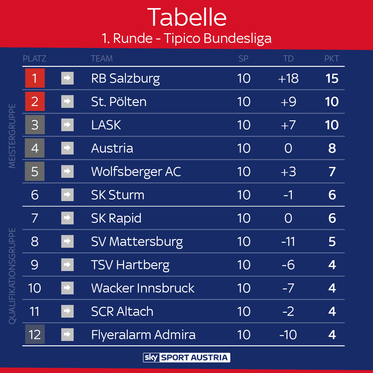 Jloves Bundesliga Ergebnisse Tabelle 2018 Aktuell 1 Liga