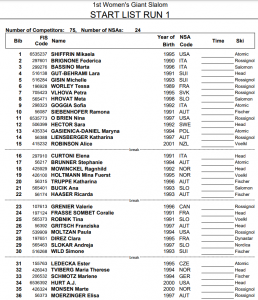 ©FIS Alpine