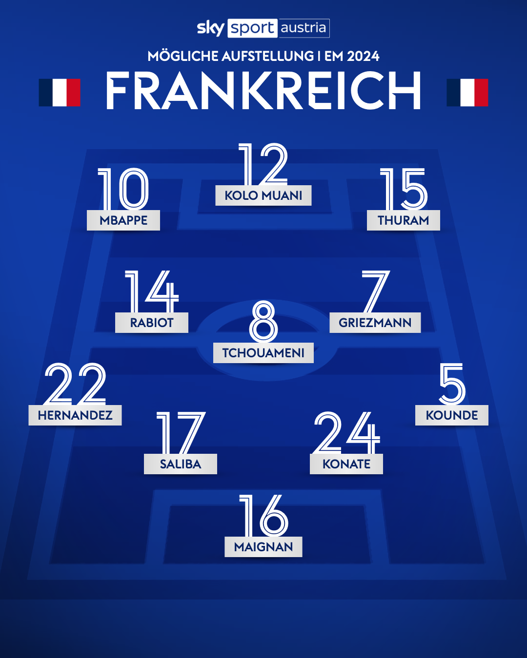 Mögliche Startelf Frankreich