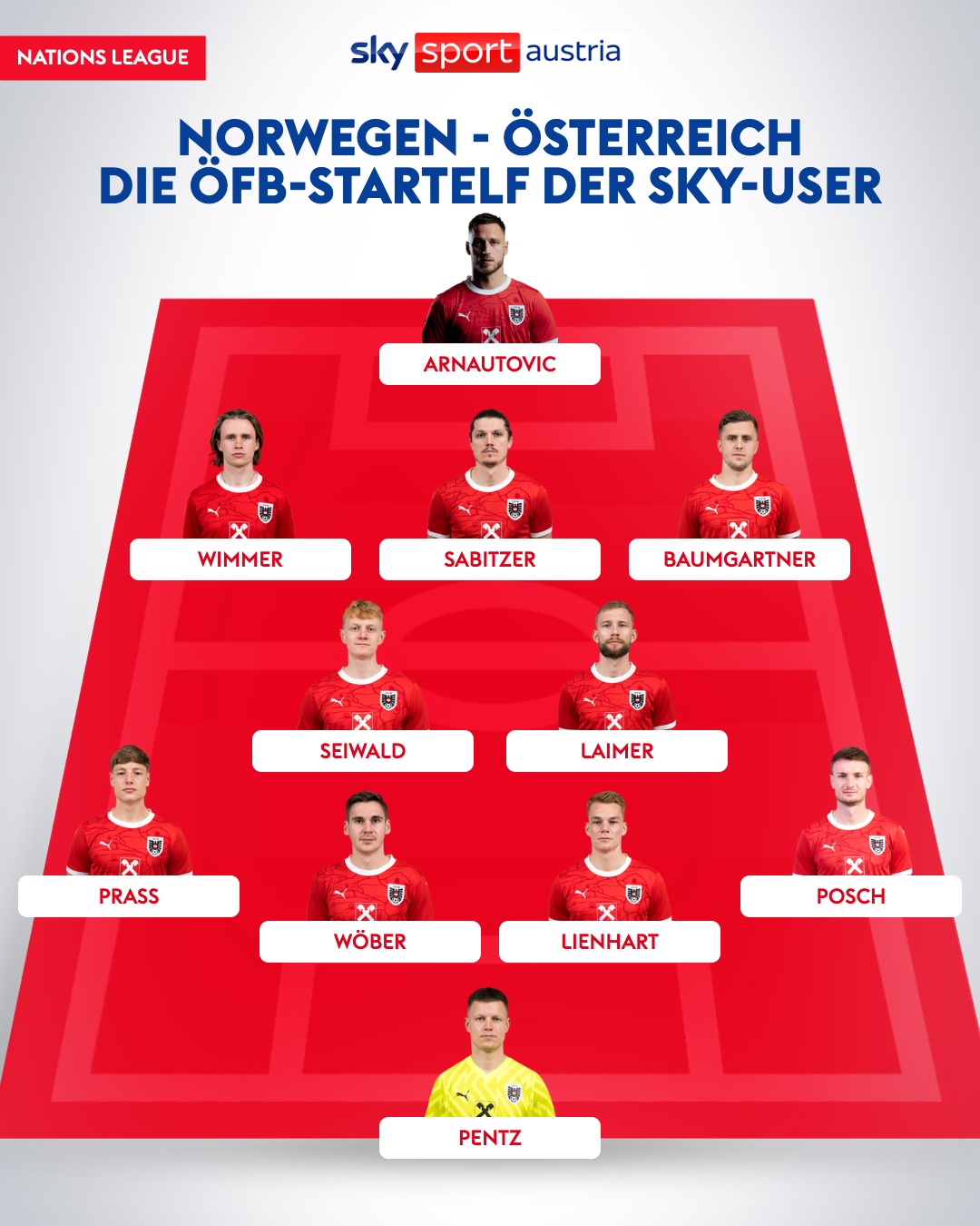 Die ÖFB-Startelf der Sky-User im Überblick