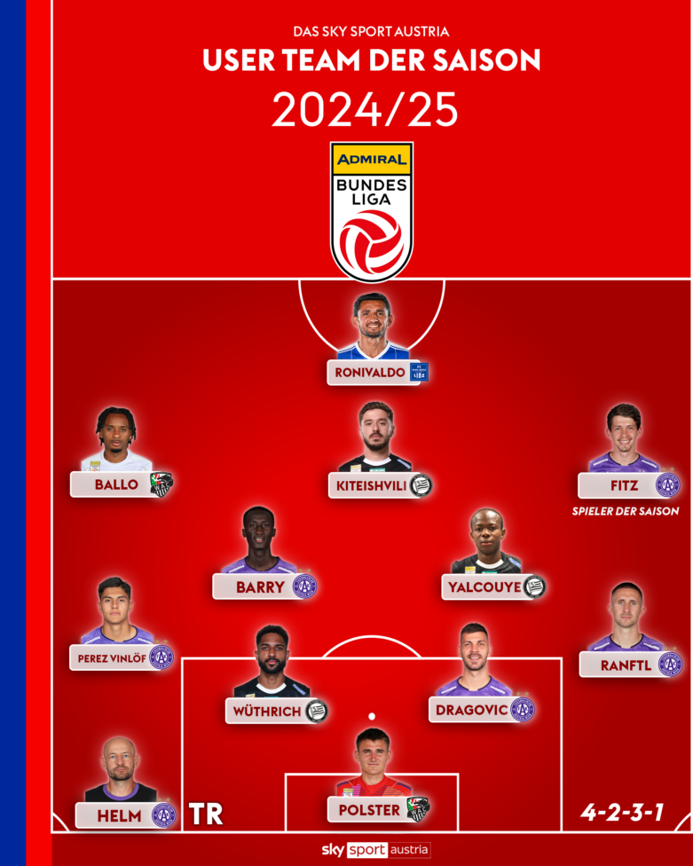 Team der Saison 2024/25