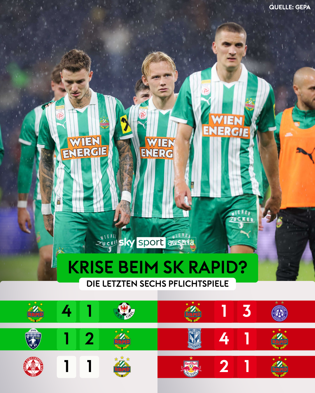 Die Ergebnisse der letzten Wochen sind nicht zufriedenstellend - Steckt der SK Rapid in einer Krise?