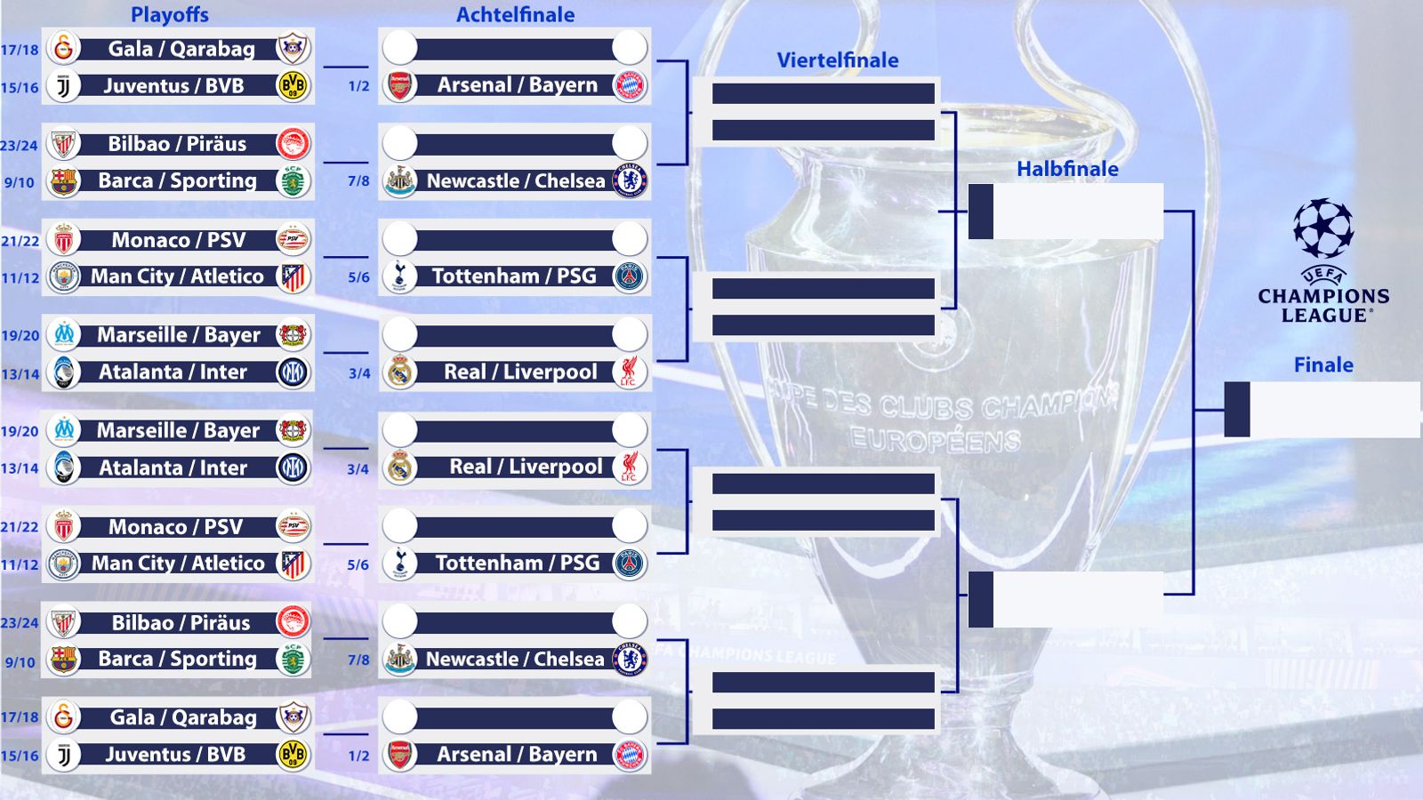 So würde aktuell der Turnierbaum in der K.o.-Phase der Champions League aussehen (vor dem letzten Spieltag). © Sky