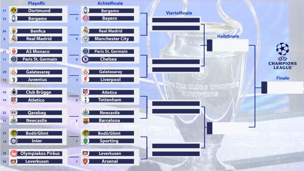 Alle Achtelfinal-Duelle in der UEFA Champions League stehen fest. Sky Sport Austria zeigt, wie der aktuelle Turnierbaum 
