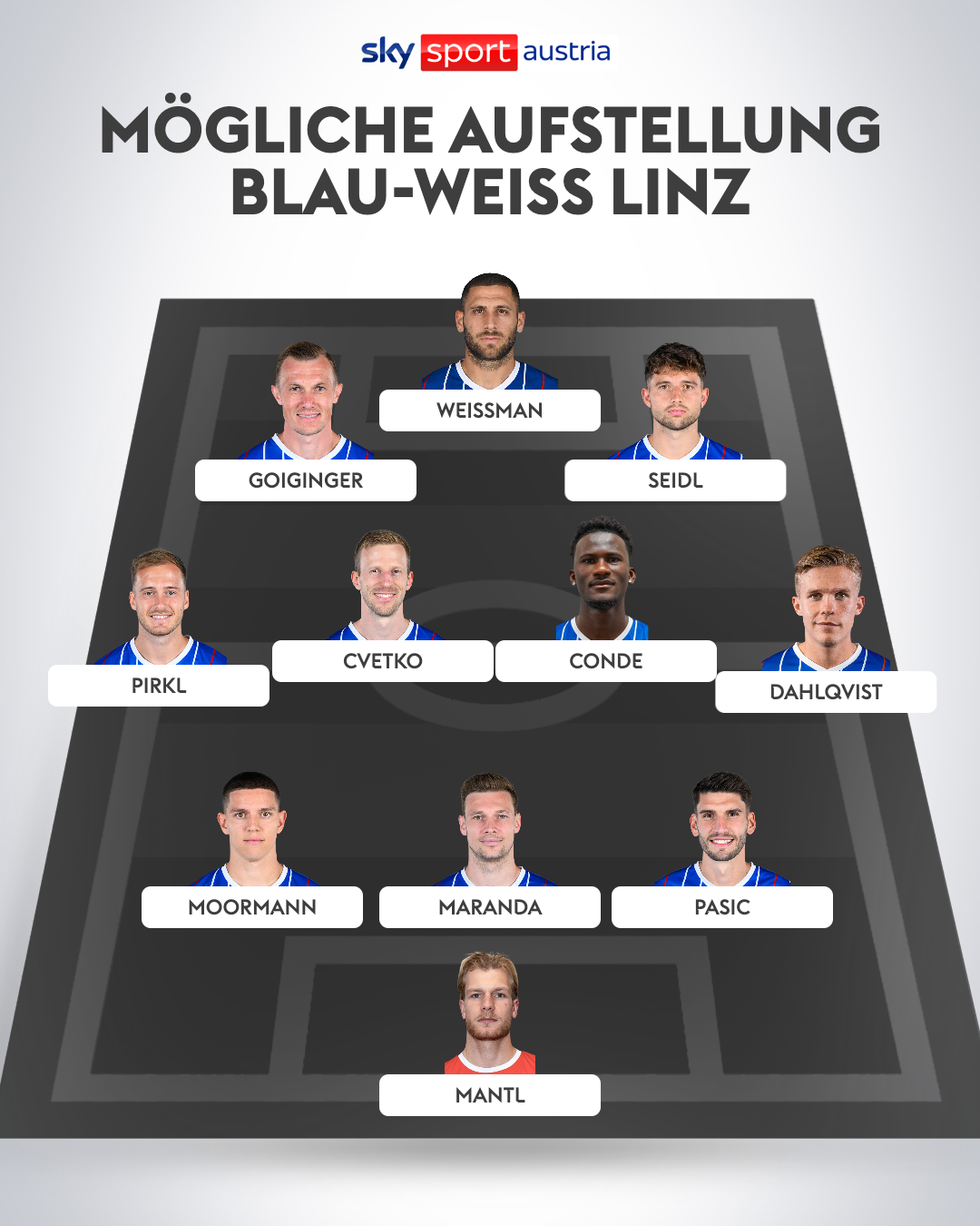 Das ist die Wunschaufstellung von Blau-Weiß Linz im Frühjahr