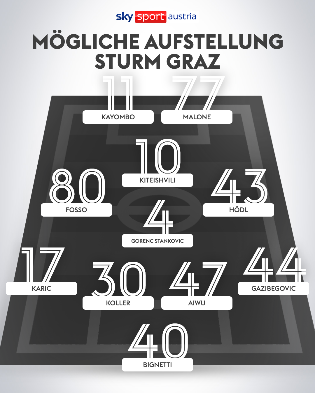 Das könnte die mögliche Startelf von Sturm Graz zum Frühjahrsauftakt in der ADMIRAL Bundesliga sein