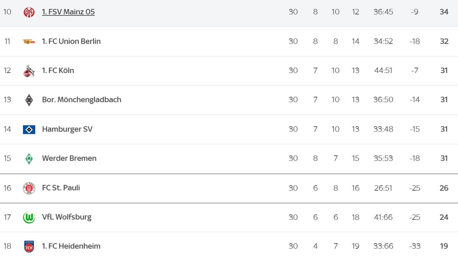 Wer steigt in die 2. Liga ab? © Sky