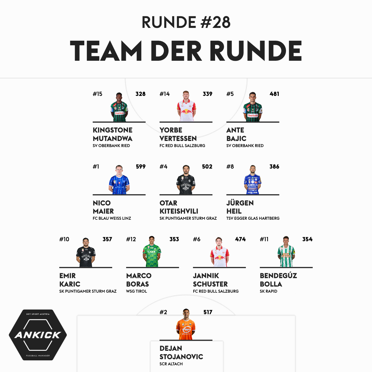 Das ist das Ankick-Team der 28. Bundesliga-Runde