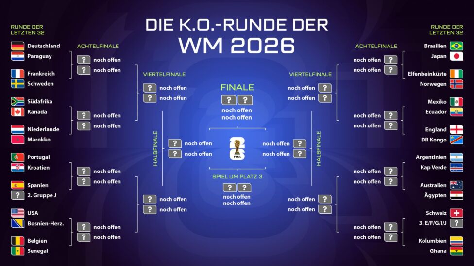 Der Spielplan der K.o.-Phase bei der Fußball-WM 2026 in Kanada, Mexiko und den USA ist nach dem dramatischen Duell zwisc