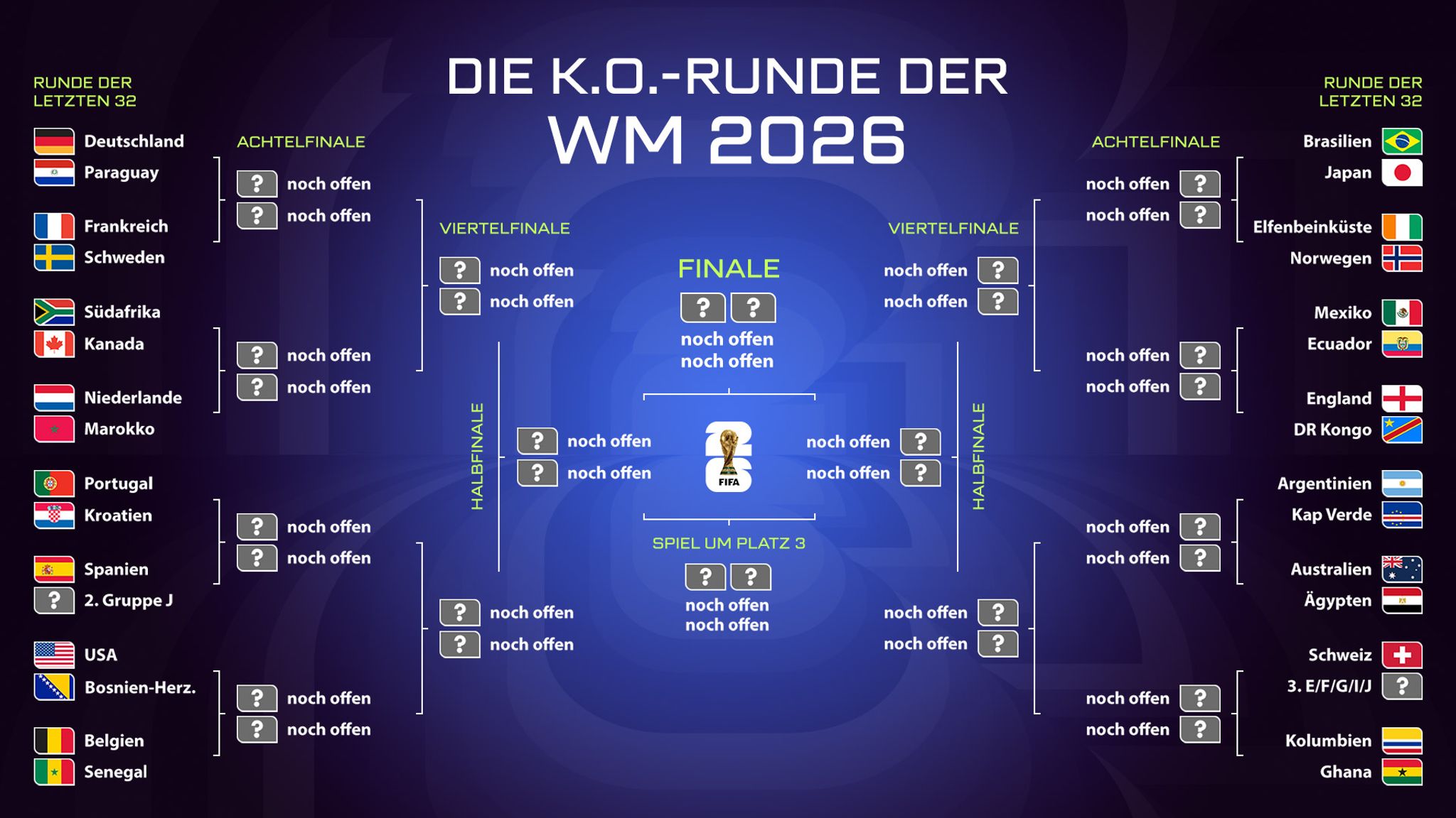 Der Spielplan der K.o.-Phase bei der Fußball-WM 2026 in Kanada, Mexiko und den USA ist nach dem dramatischen Duell zwischen Österreich und Algerien komplett