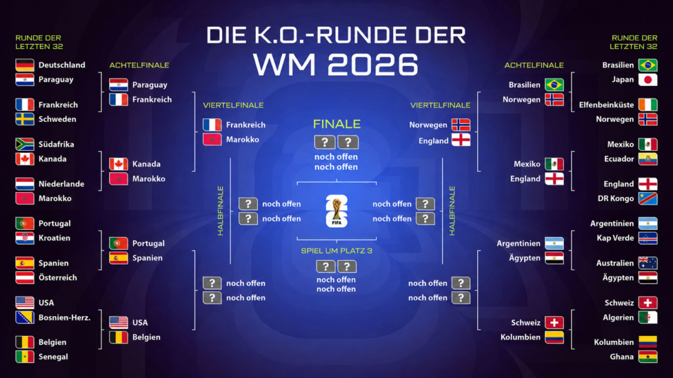 Zweites Viertelfinal-Duell fix: Das ist der Turnierbaum der K.o.-Phase der WM 2026