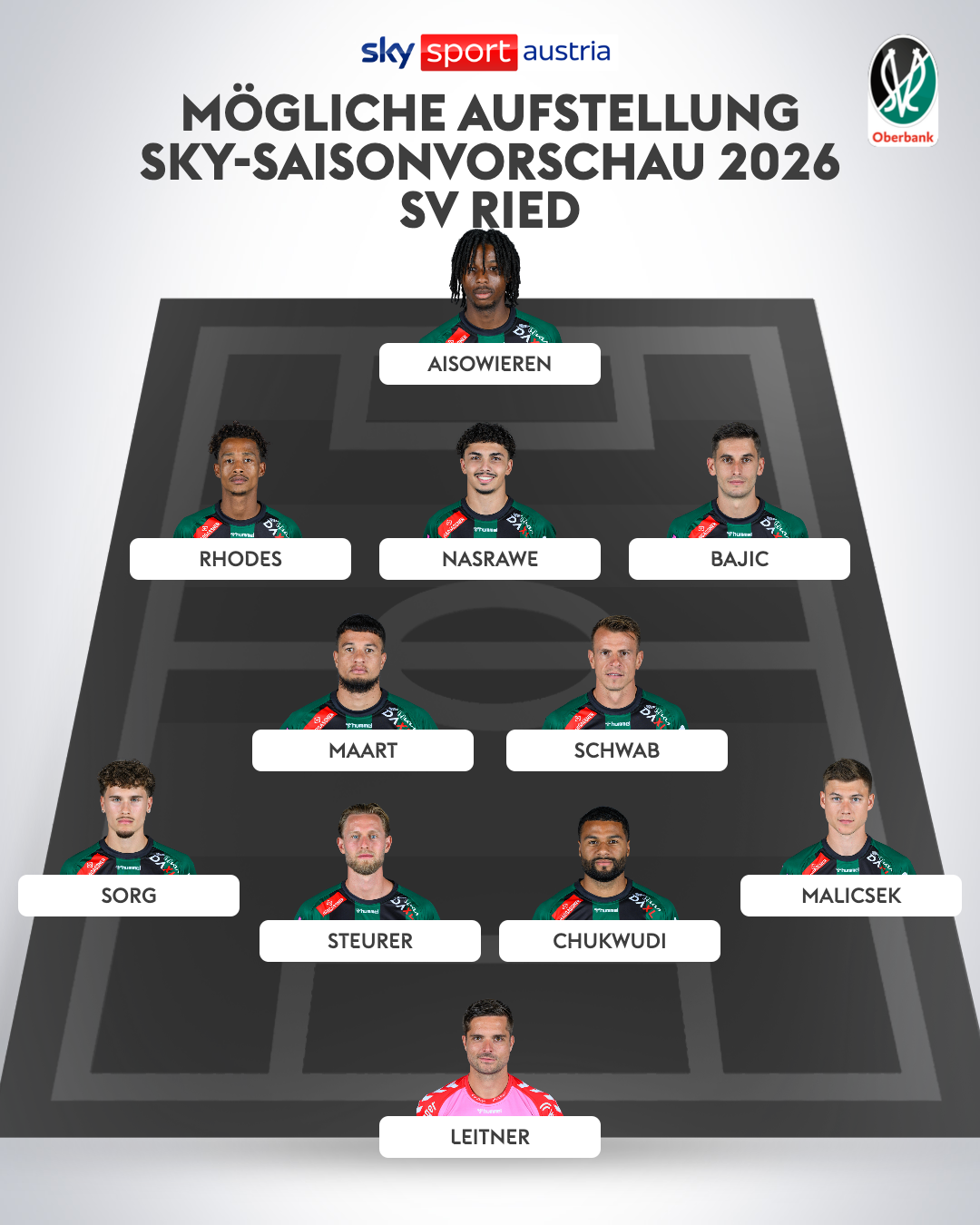 Die mögliche Aufstellung der SV Ried zum Bundesliga-Saisonstart 2026/27