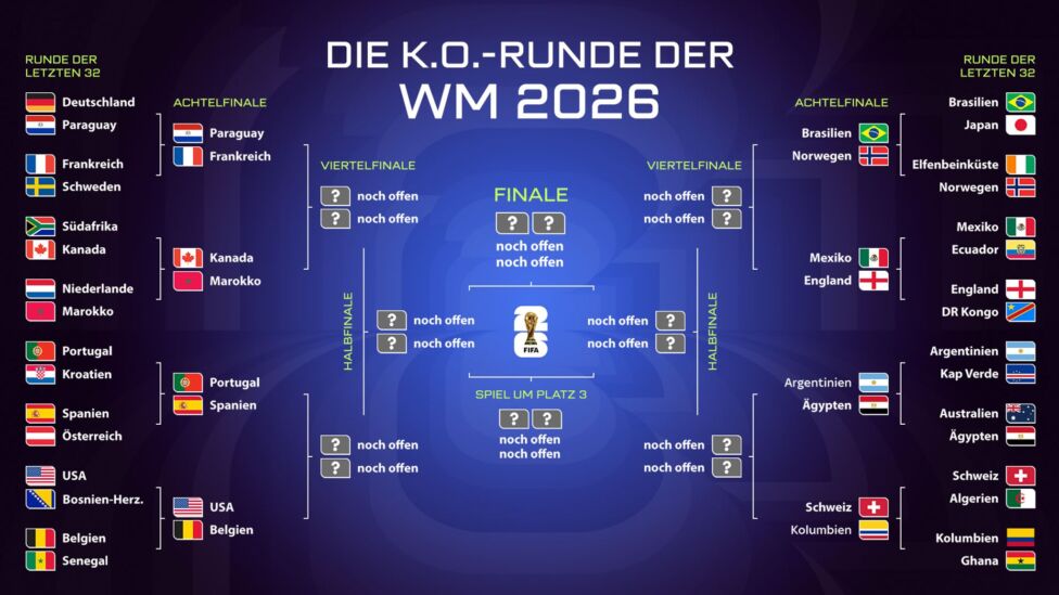 Der WM 2026 K.o.-Phasen-Spielplan nimmt immer mehr Form an: Sky Sport Austria gibt einen Überblick über alle Duelle im A