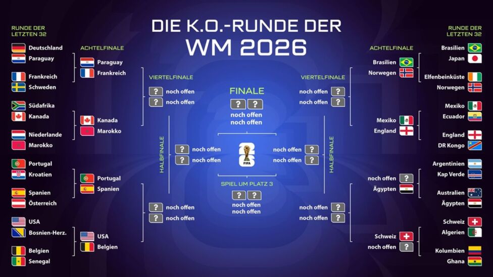 Spielplan WM 2026