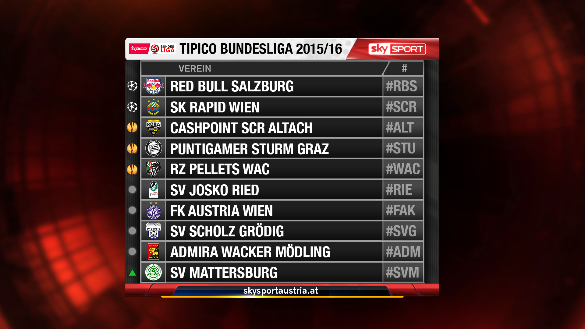 Bundesliga österreich Tabelle